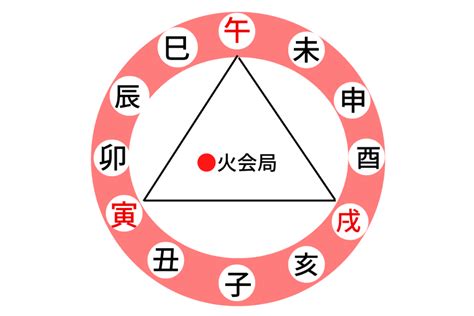 三合金局 大運|四柱推命【三合 (さんごう)】とは？意味と相性、運気。